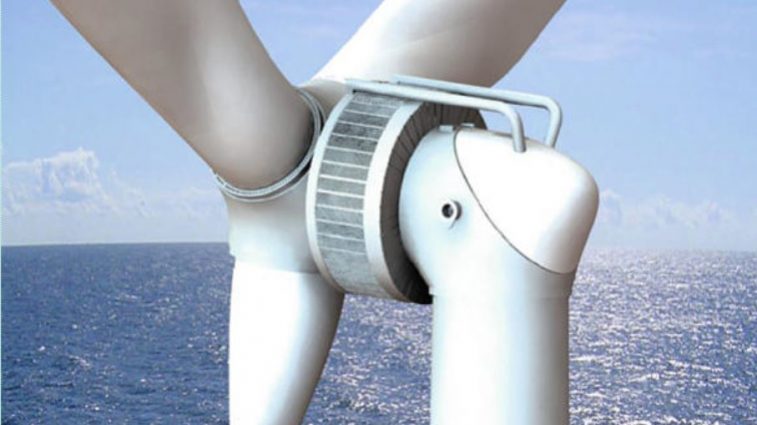 windturbine energie